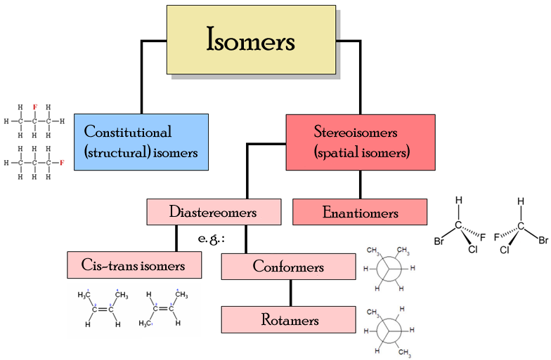 Nasipuri Stereochemistry Book Pdf